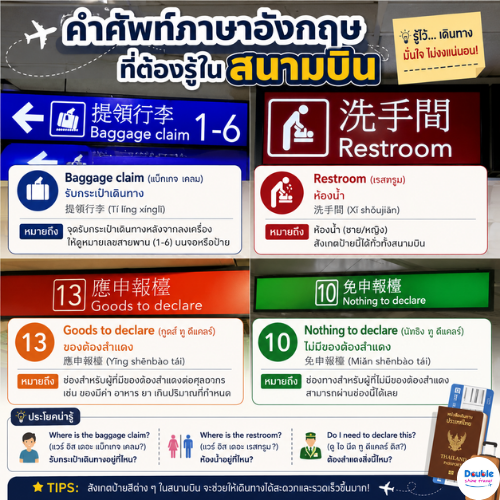คำศัพท์ภาษาอังกฤษในสนามบินหลังลงเครื่อง เช่น Baggage Claim, Restroom, Goods to Declare และ Nothing to Declare พร้อมความหมายภาษาไทย