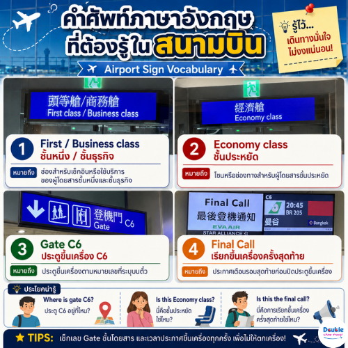 คำศัพท์ภาษาอังกฤษในสนามบินเกี่ยวกับ First Class, Business Class, Economy Class, Gate C6 และ Final Call พร้อมความหมายภาษาไทย