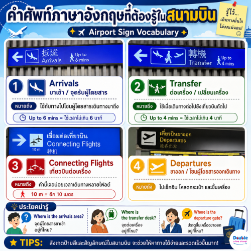 คำศัพท์ป้ายสนามบินภาษาอังกฤษ เช่น Arrivals, Transfer, Connecting Flights และ Departures พร้อมความหมายภาษาไทย